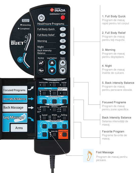 Fotoliu cu masaj Inada Duet